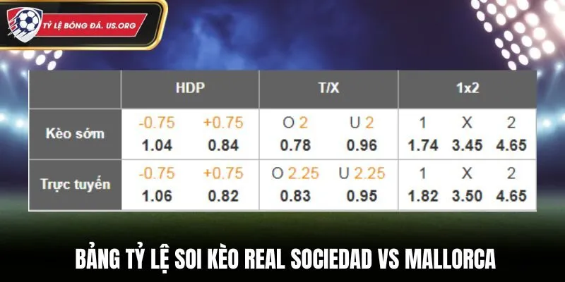 Soi kèo Real Sociedad vs Mallorca - bảng tỷ lệ kèo